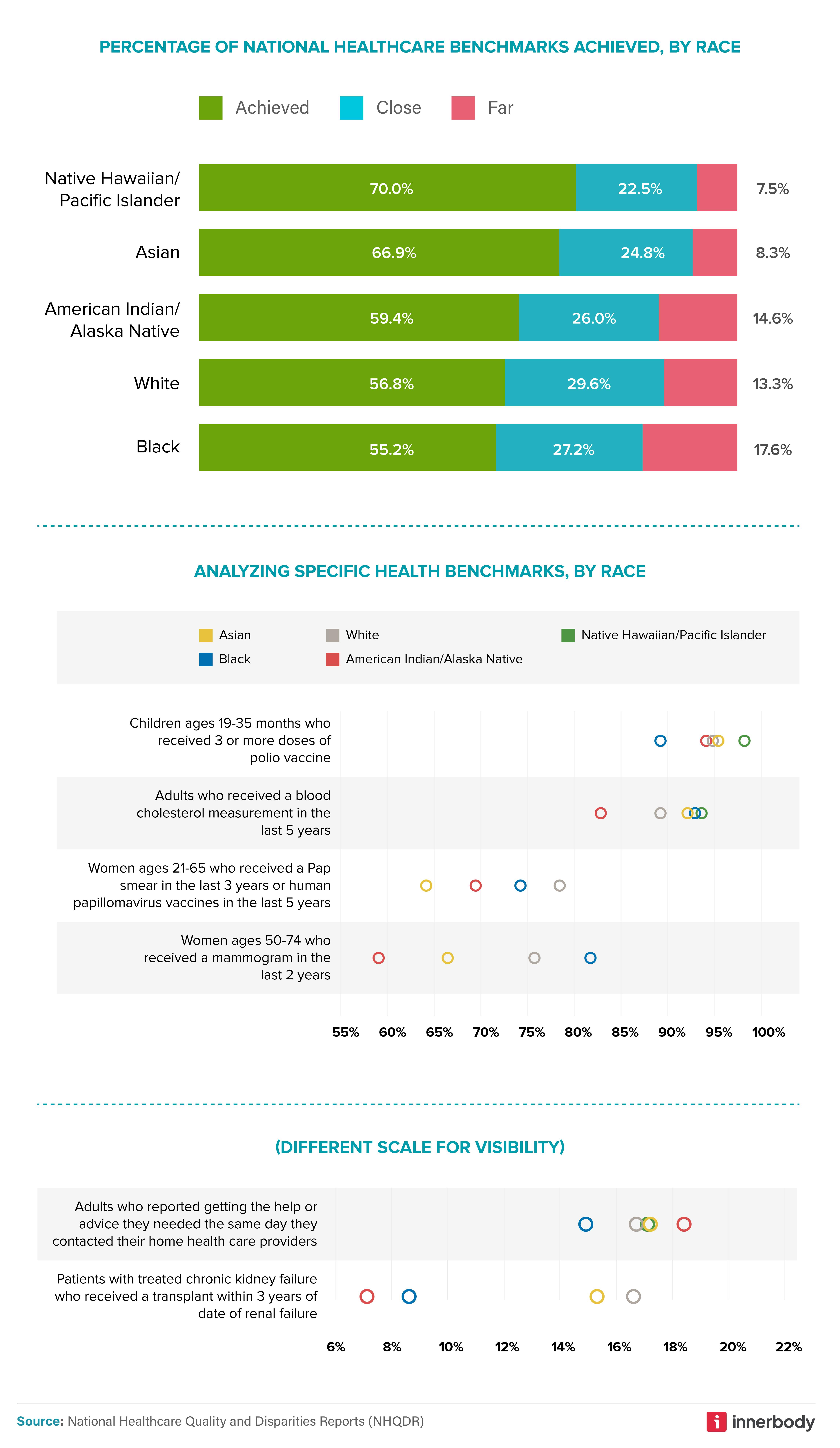 Healthcare Disparities In The U.S. | A 2024 Study